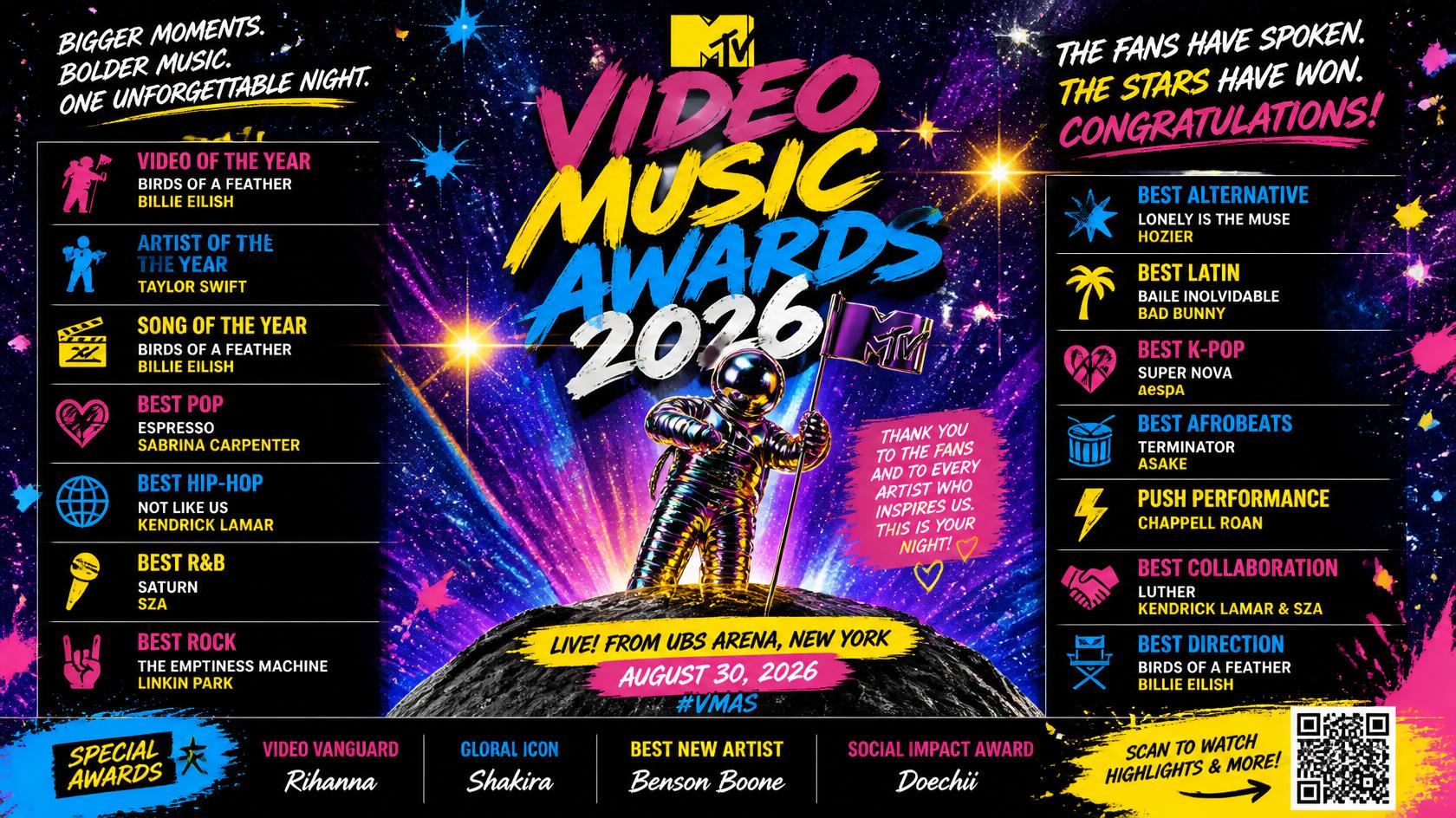 MTV Video Music Awards 2026: Full Winners List